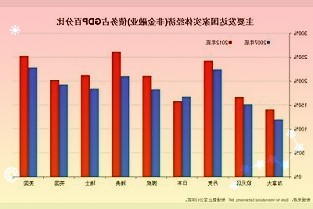 雪松控股连续四年上榜世界500强加速转型开辟新赛道