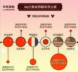 有史以来首次!美国所有州汽油价格均站上4美元